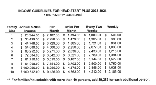 Head Start Income Guidelines 180% Poverty Guidelines